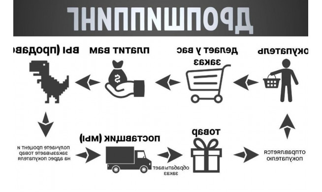 Два интернет-магазина кроссовок кед